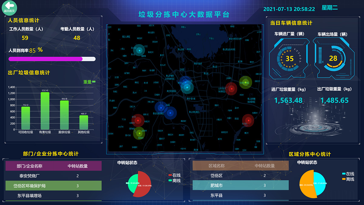 垃圾分类智能系统