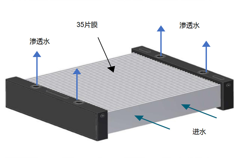畜禽粪污治理